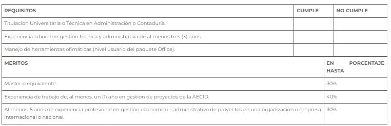 FORMA DE EVALUACIÓN